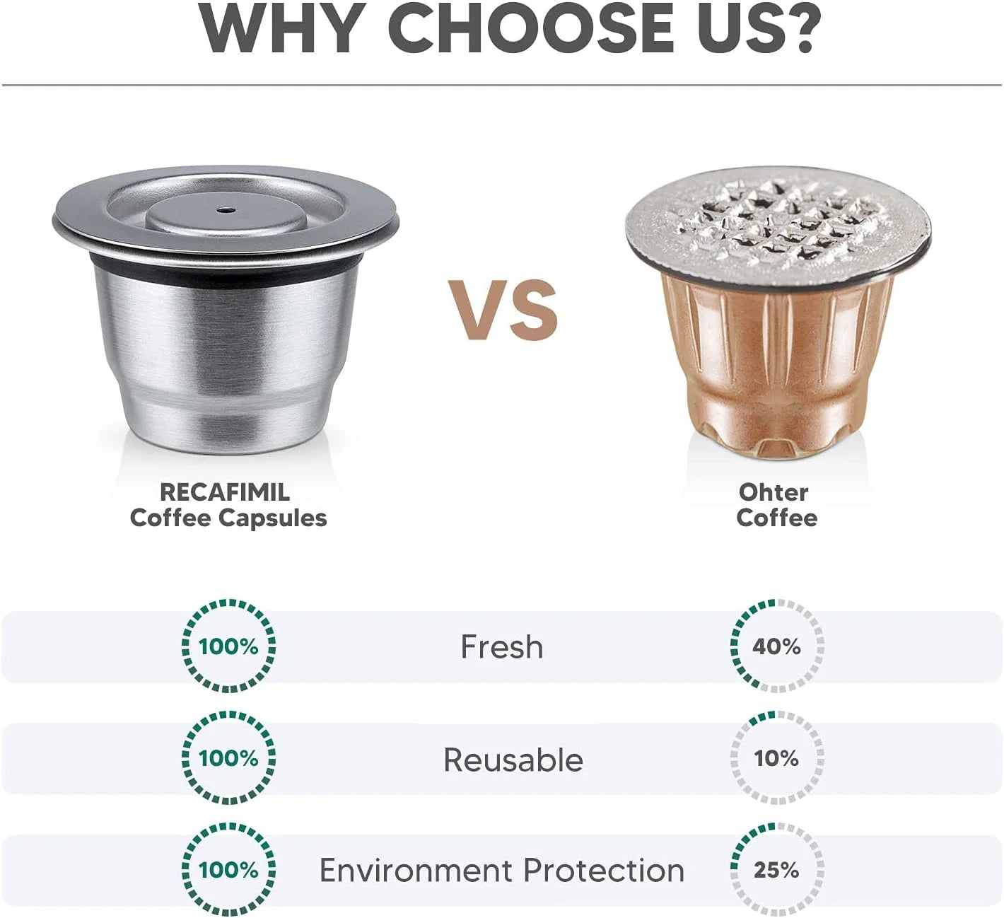 Cápsulas reutilizables para Nespresso